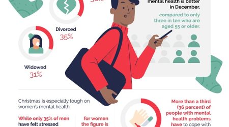 Mental Health Christmas Infographic